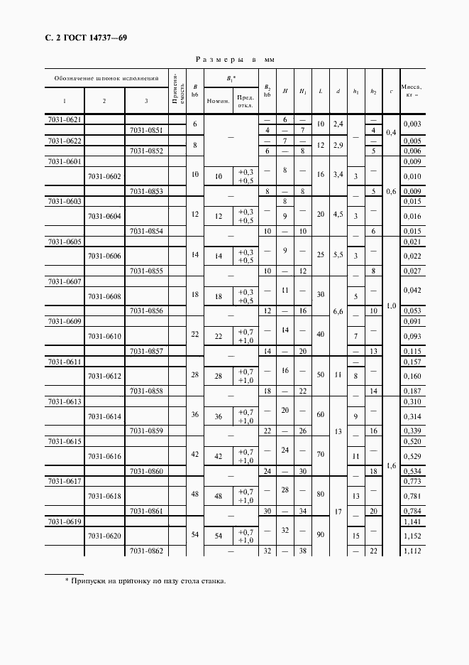 Страница 3 ГОСТ 14737-69