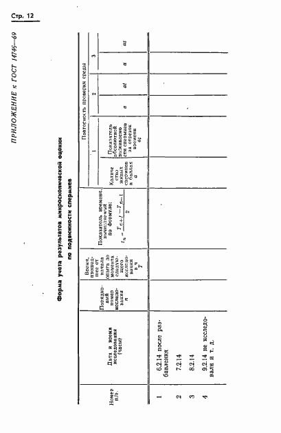 Страница 13 ГОСТ 14746-69