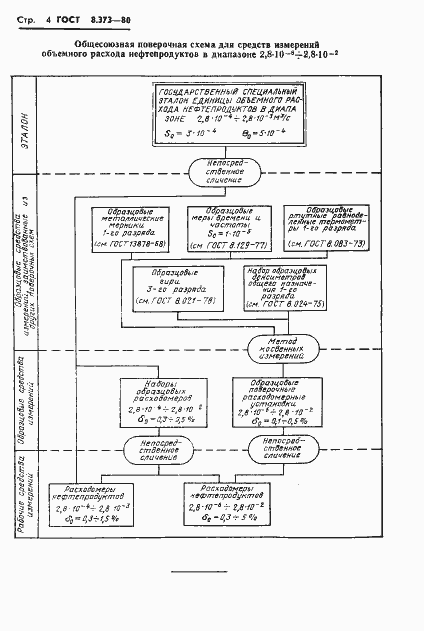 Страница 6 ГОСТ 8.373-80