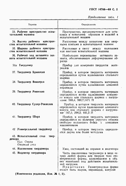 Страница 6 ГОСТ 14766-69