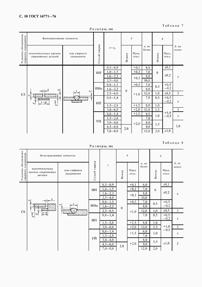 Страница 11 ГОСТ 14771-76