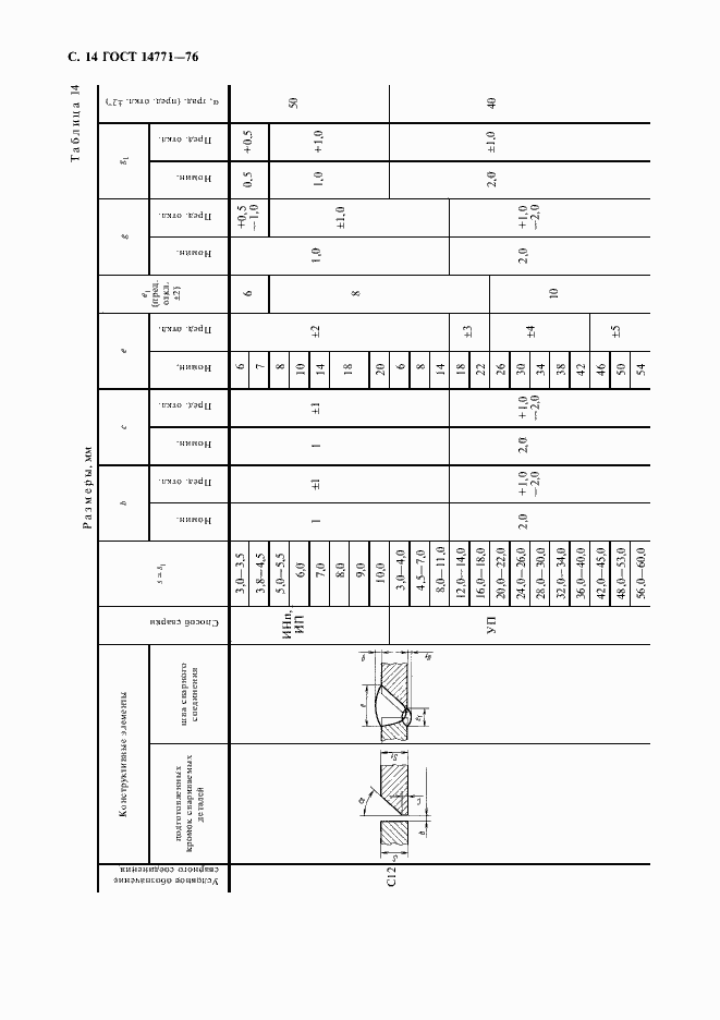 Страница 15 ГОСТ 14771-76