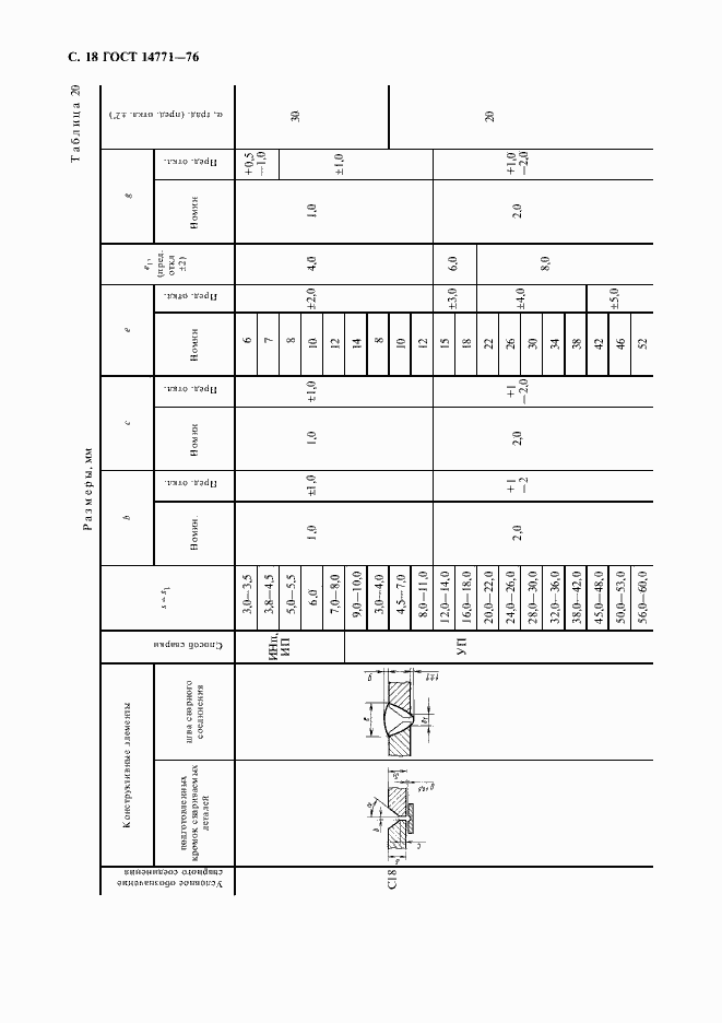 Страница 19 ГОСТ 14771-76