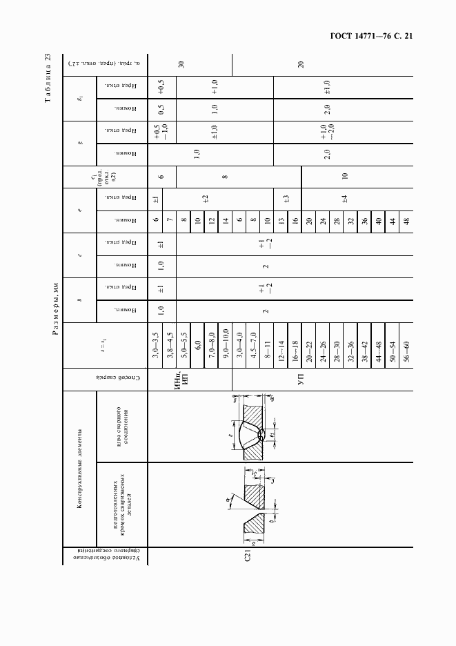 Страница 22 ГОСТ 14771-76