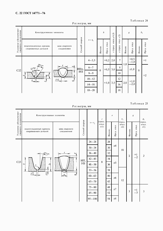 Страница 23 ГОСТ 14771-76