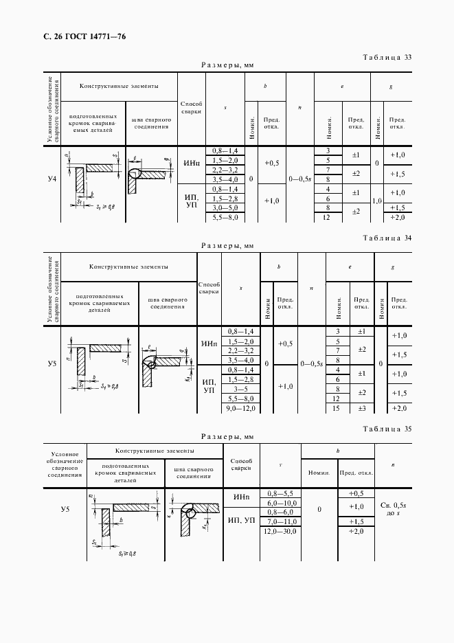 Страница 27 ГОСТ 14771-76