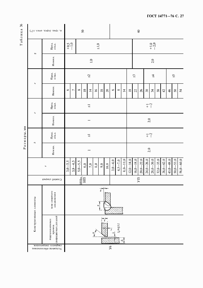 Страница 28 ГОСТ 14771-76