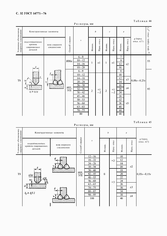 Страница 33 ГОСТ 14771-76