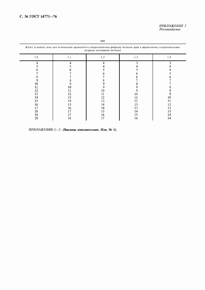 Страница 37 ГОСТ 14771-76