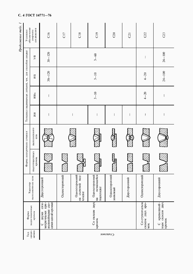 Страница 5 ГОСТ 14771-76