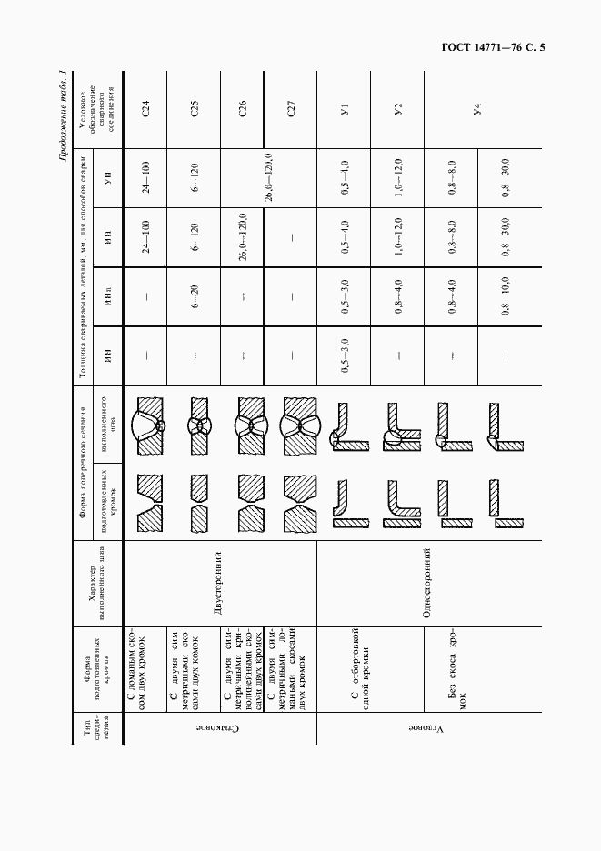 Страница 6 ГОСТ 14771-76