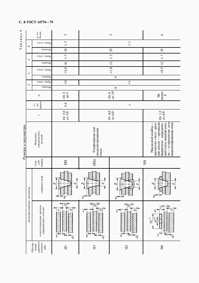 Страница 10 ГОСТ 14776-79