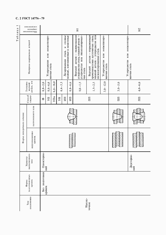 Страница 4 ГОСТ 14776-79