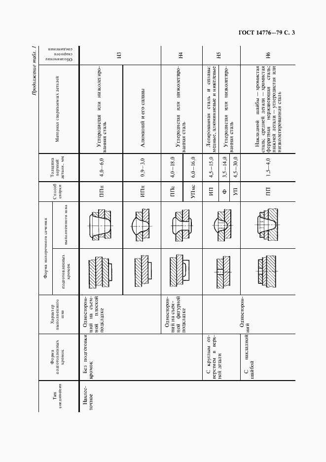Страница 5 ГОСТ 14776-79