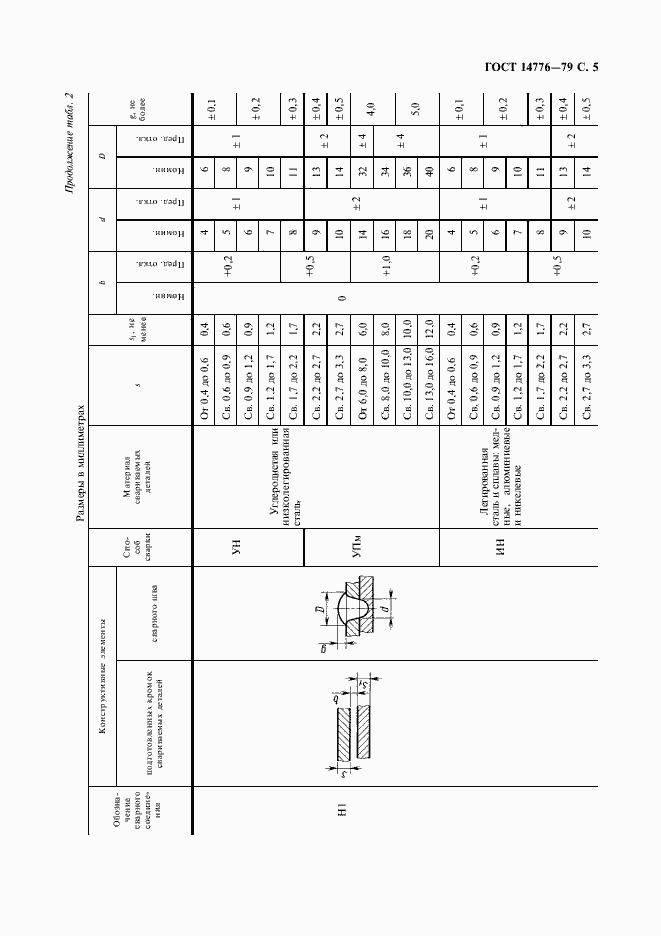 Страница 7 ГОСТ 14776-79