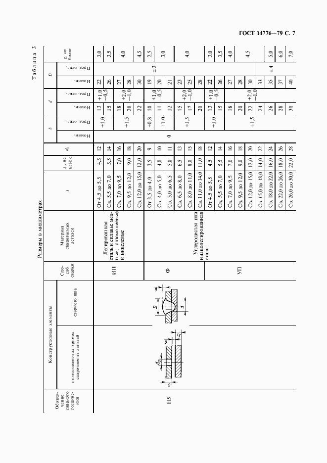 Страница 9 ГОСТ 14776-79