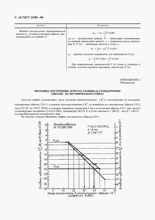 Страница 15 ГОСТ 14782-86