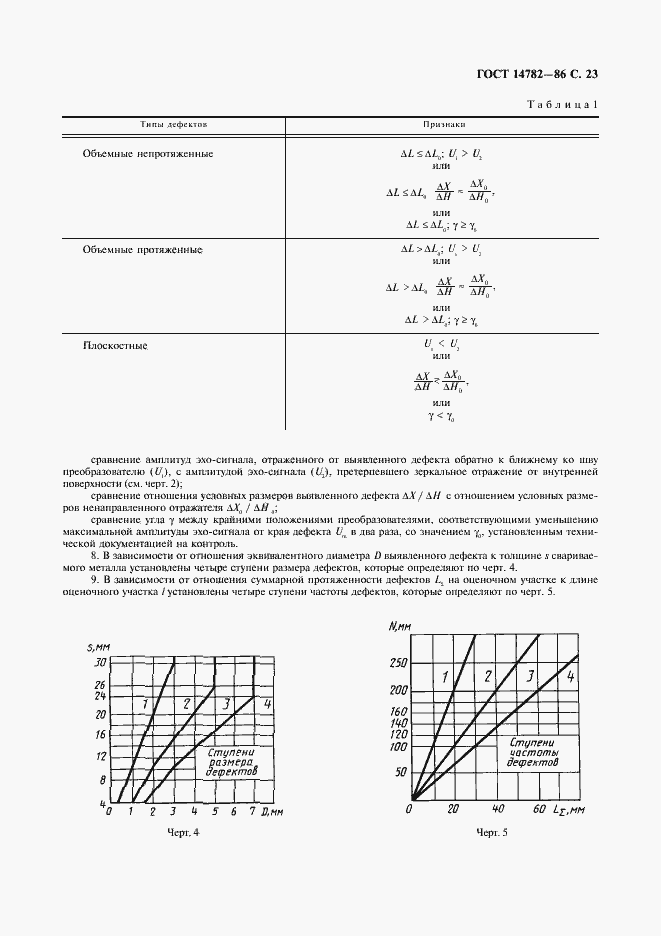 Страница 24 ГОСТ 14782-86