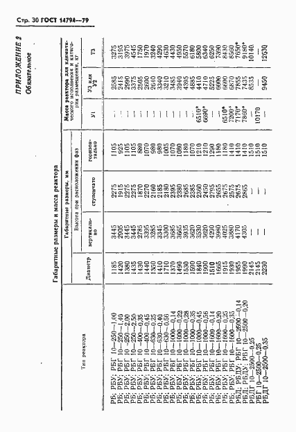 Страница 31 ГОСТ 14794-79