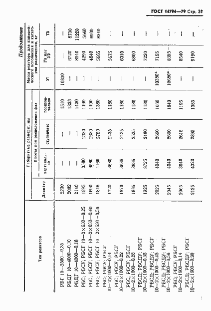 Страница 32 ГОСТ 14794-79