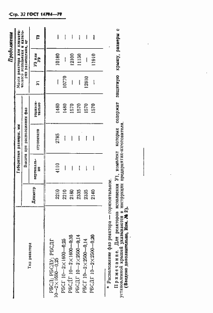 Страница 33 ГОСТ 14794-79