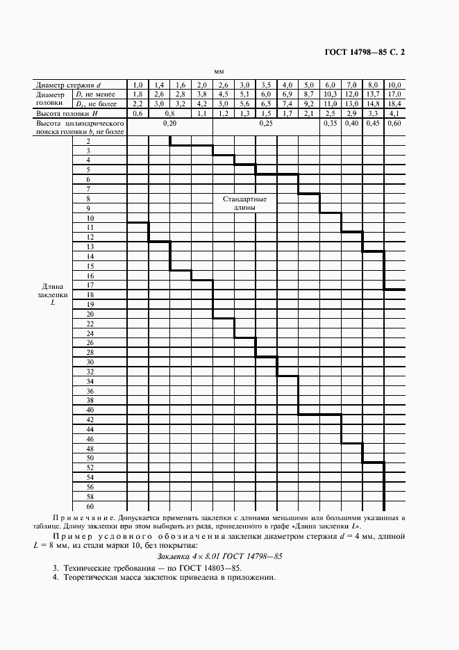 Страница 3 ГОСТ 14798-85