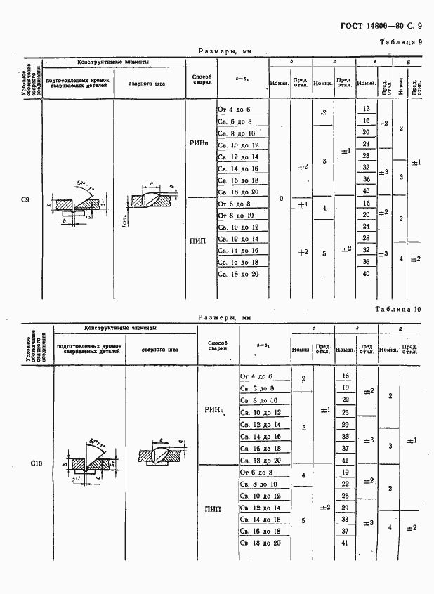 Страница 10 ГОСТ 14806-80