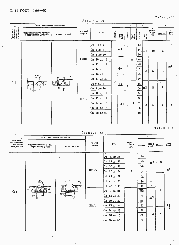 Страница 11 ГОСТ 14806-80