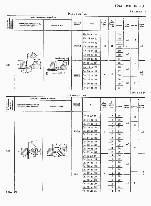 Страница 12 ГОСТ 14806-80