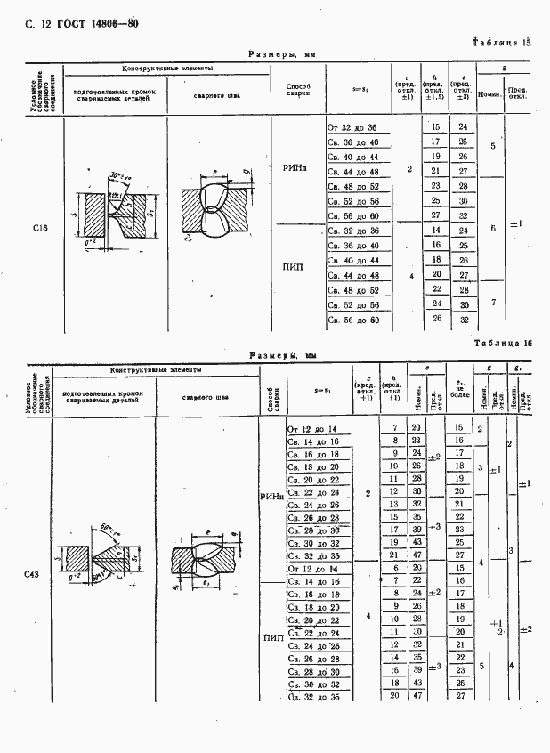 Страница 13 ГОСТ 14806-80