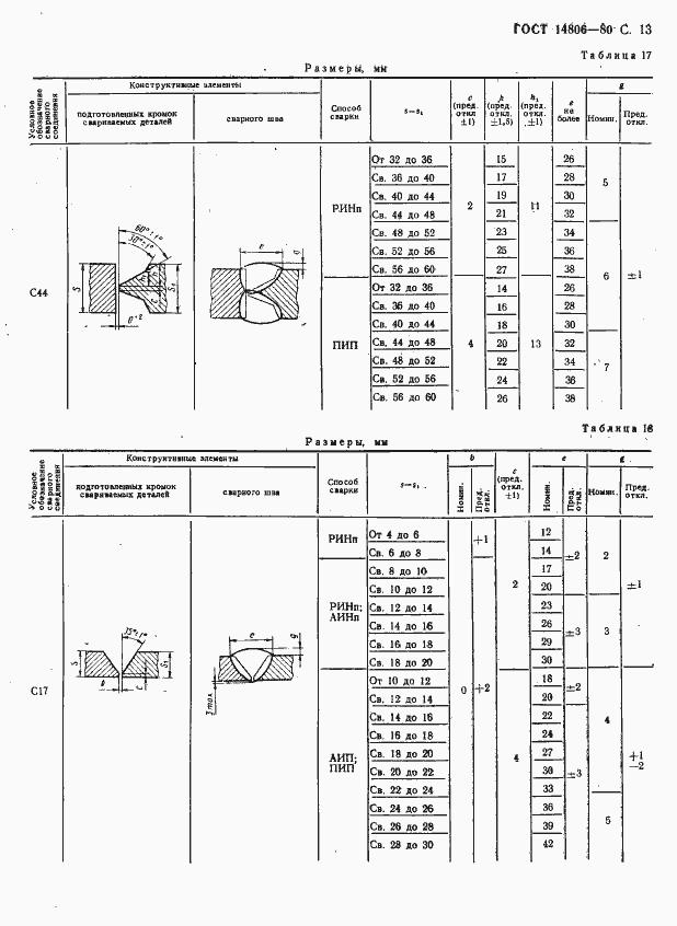 Страница 14 ГОСТ 14806-80