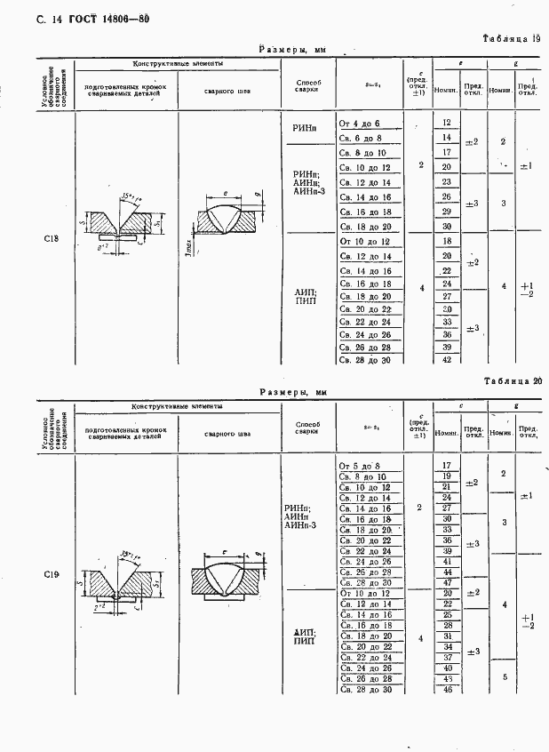 Страница 15 ГОСТ 14806-80