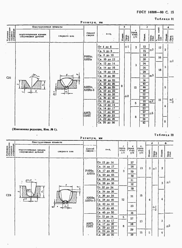 Страница 16 ГОСТ 14806-80
