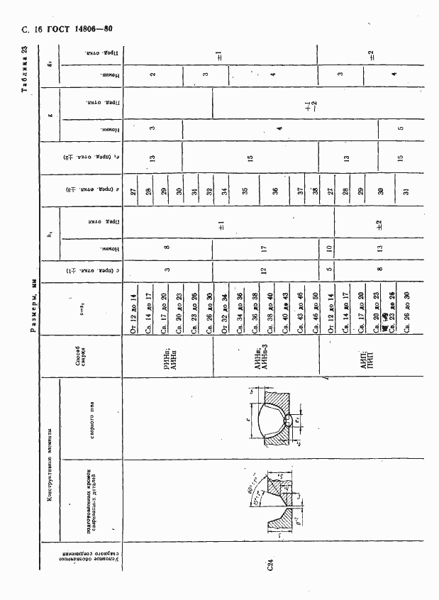 Страница 17 ГОСТ 14806-80