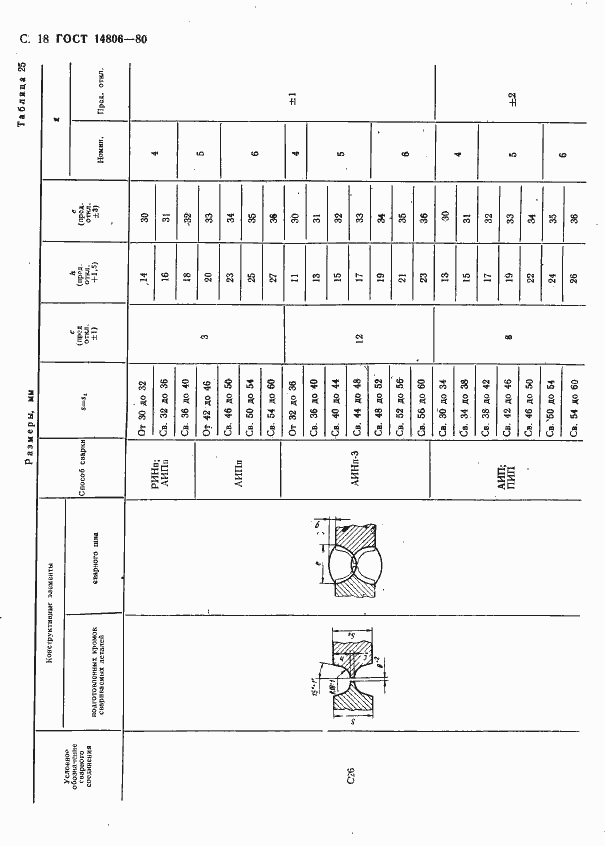 Страница 19 ГОСТ 14806-80