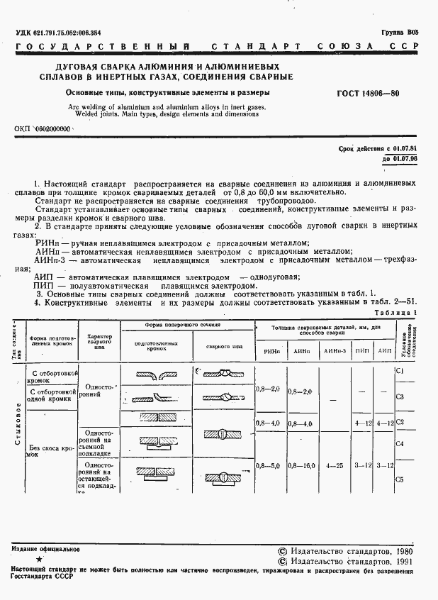 Страница 2 ГОСТ 14806-80