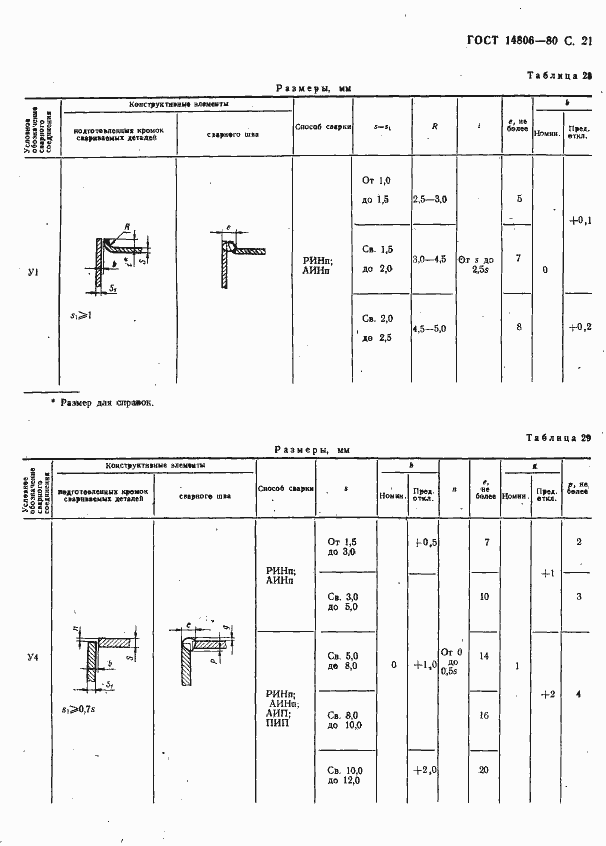 Страница 22 ГОСТ 14806-80