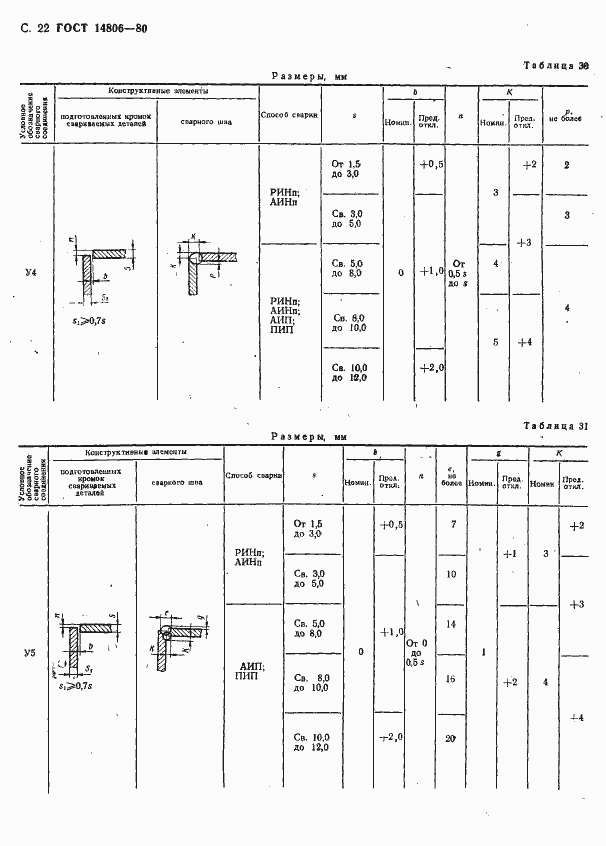 Страница 23 ГОСТ 14806-80
