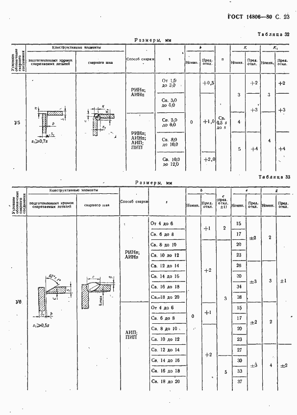 Страница 24 ГОСТ 14806-80