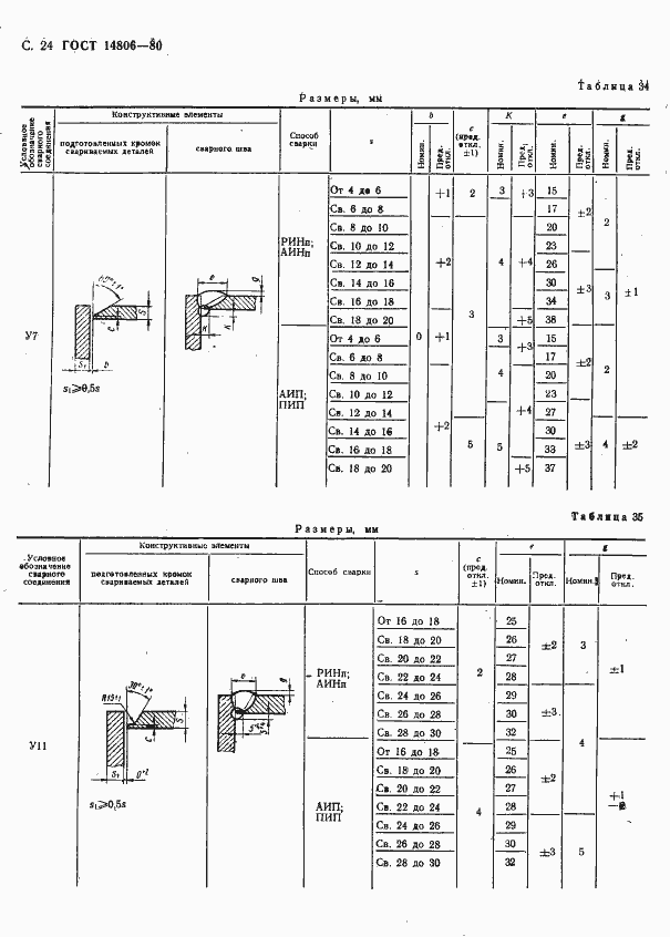 Страница 25 ГОСТ 14806-80
