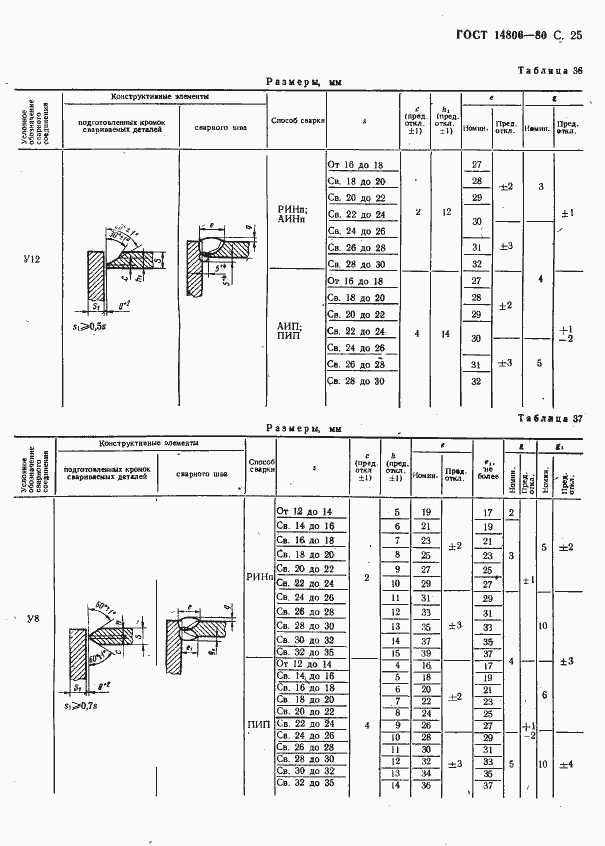 Страница 26 ГОСТ 14806-80