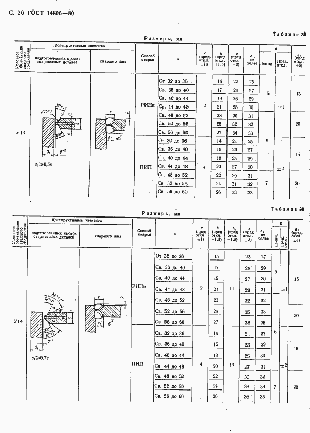 Страница 27 ГОСТ 14806-80