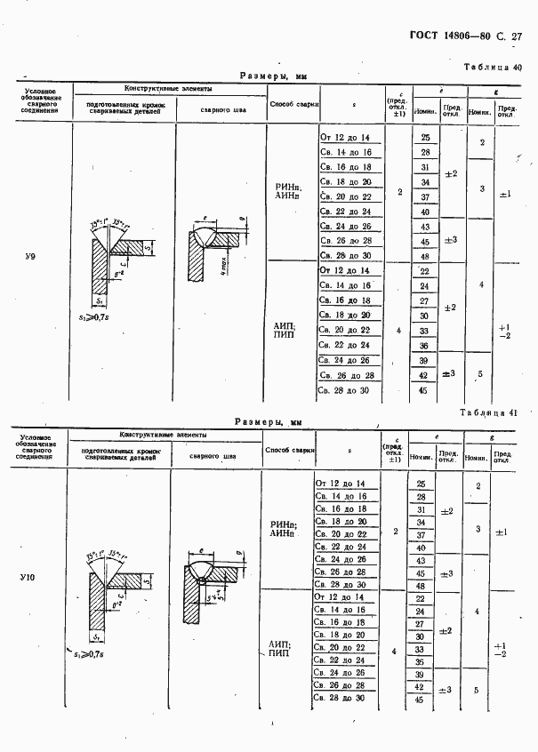 Страница 28 ГОСТ 14806-80