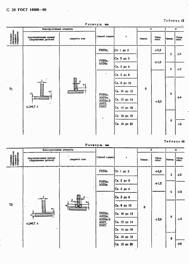 Страница 29 ГОСТ 14806-80
