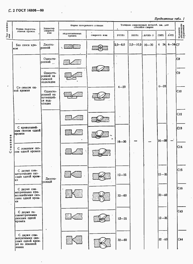 Страница 3 ГОСТ 14806-80