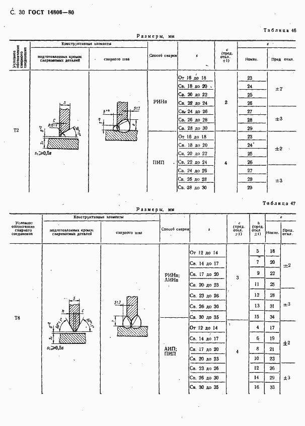 Страница 31 ГОСТ 14806-80