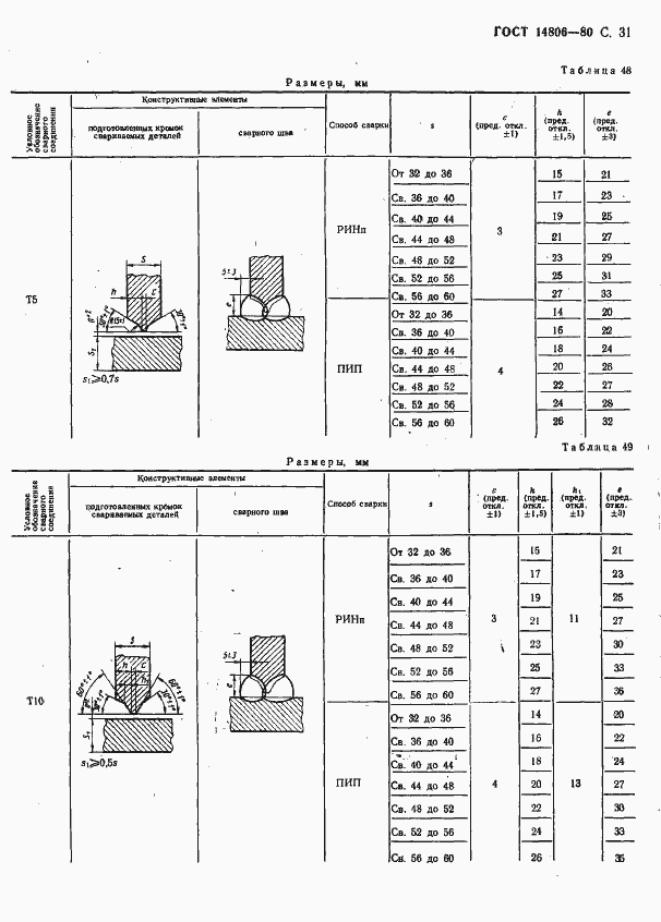 Страница 32 ГОСТ 14806-80