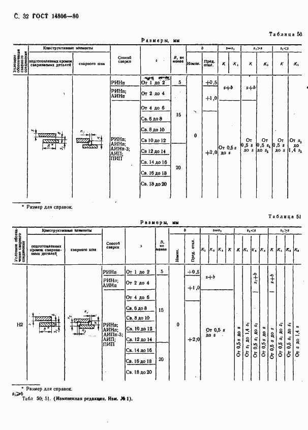 Страница 33 ГОСТ 14806-80