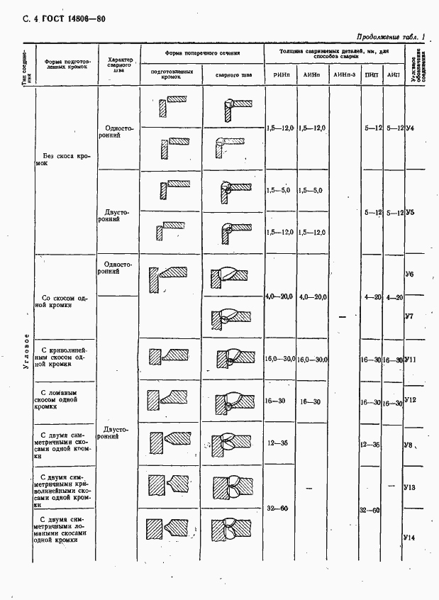 Страница 5 ГОСТ 14806-80