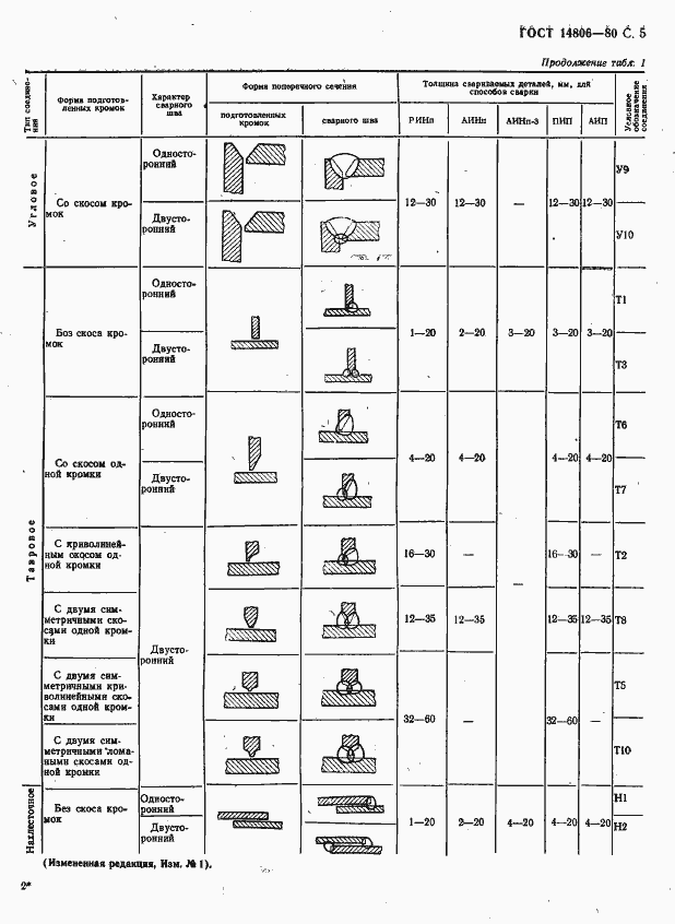 Страница 6 ГОСТ 14806-80